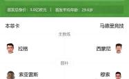 马竞成功零封本菲卡，门将赛后获得全场最佳的简单介绍
