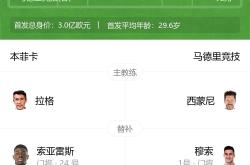 马竞成功零封本菲卡，门将赛后获得全场最佳的简单介绍