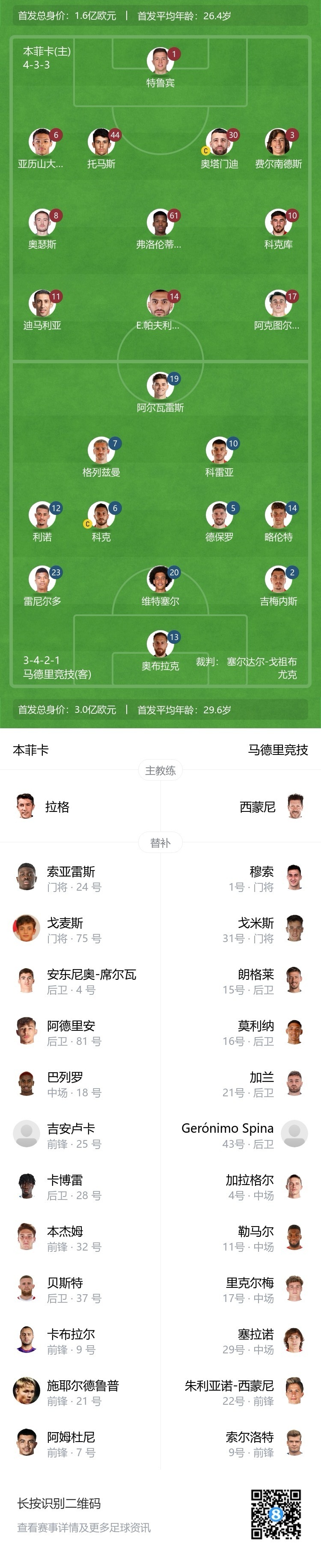 马竞成功零封本菲卡，门将赛后获得全场最佳的简单介绍
