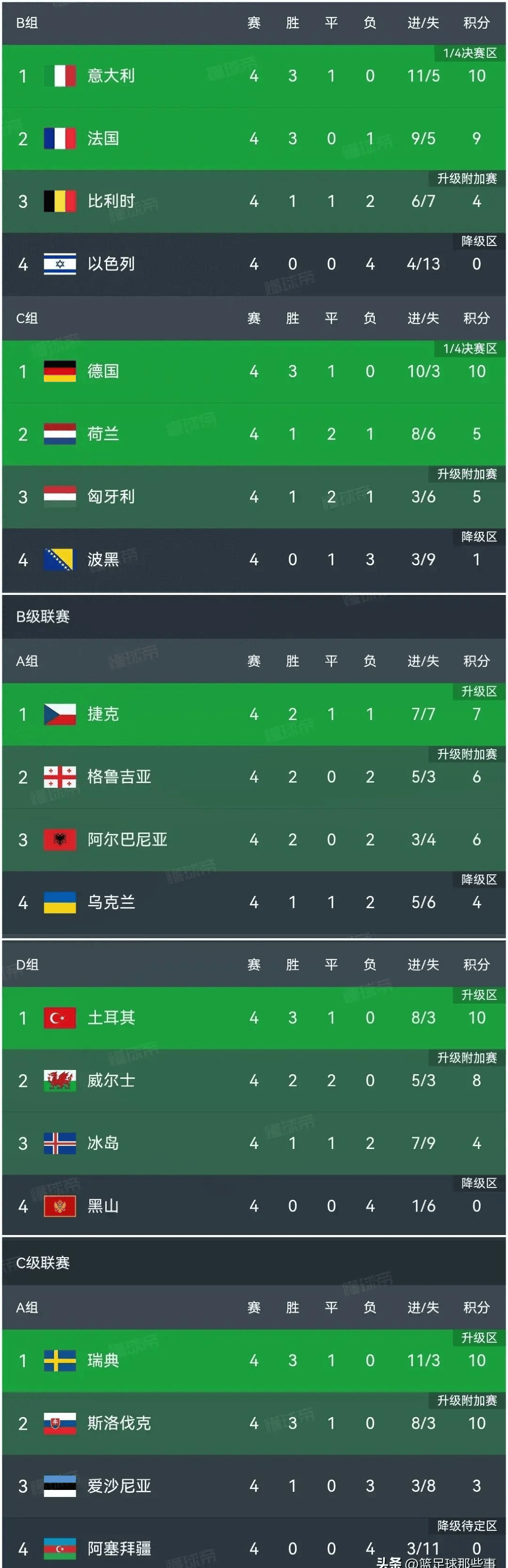 乐鱼官网-欧洲杯预选赛积分榜20192020